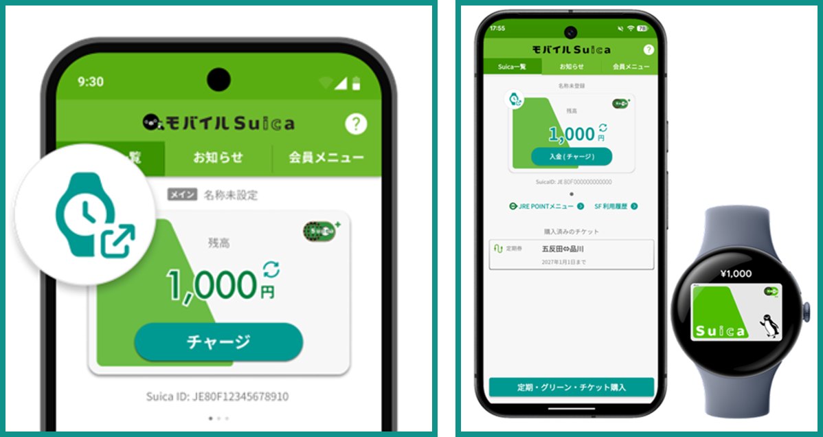 モバイルSuicaアプリのSuica券面左上に表示される時計マークと、スマートウォッチのSuicaが表示された画面