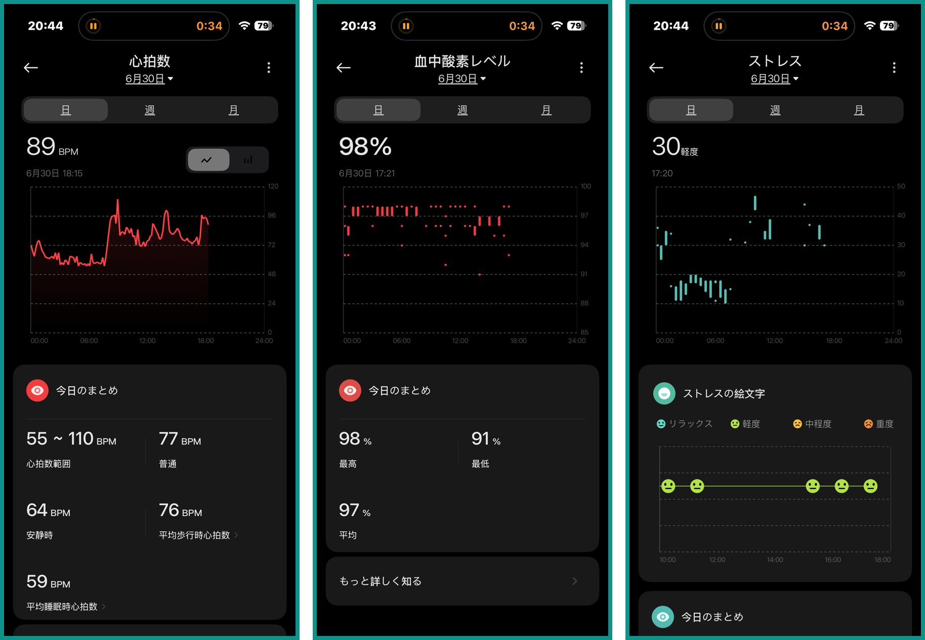 Xiaomi Smart Band 10 Pro の健康計測画面。心拍数・血中酸素レベル98%・ストレスレベルをグラフ表示