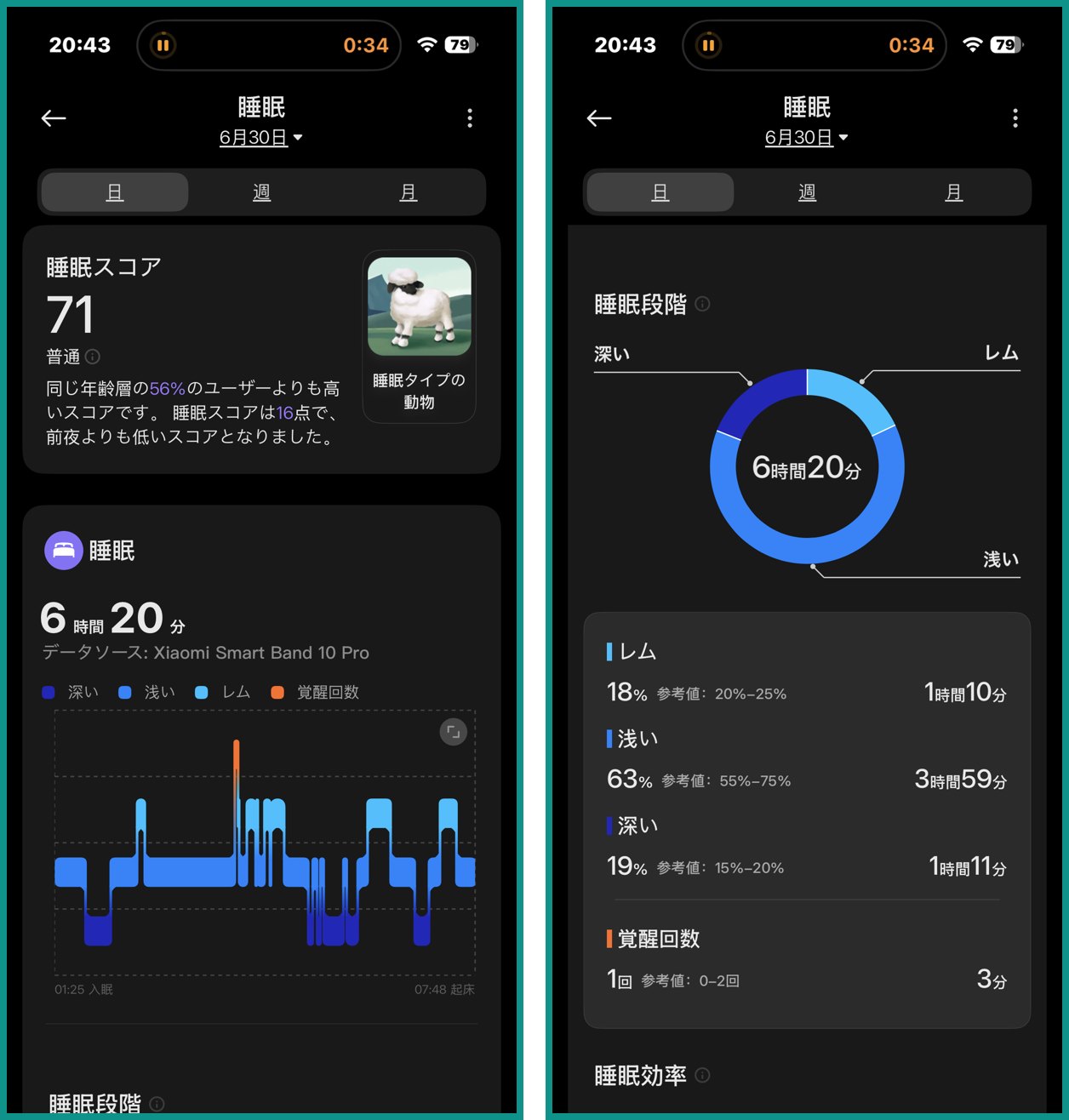 Xiaomi Smart Band 10 Pro の睡眠スコア71と睡眠段階(6時間20分)の画面