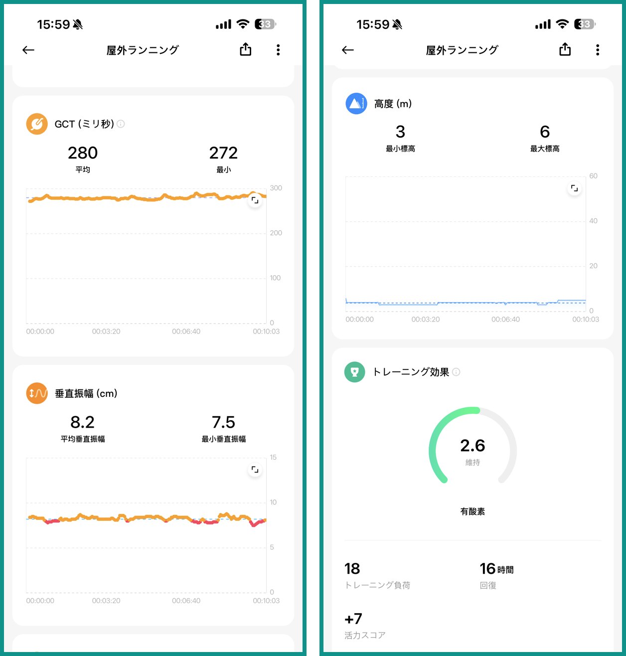 Xiaomi Watch S5 46mmのランニング計測。GCT接地時間と垂直振幅、高度の変化とトレーニング効果のグラフ