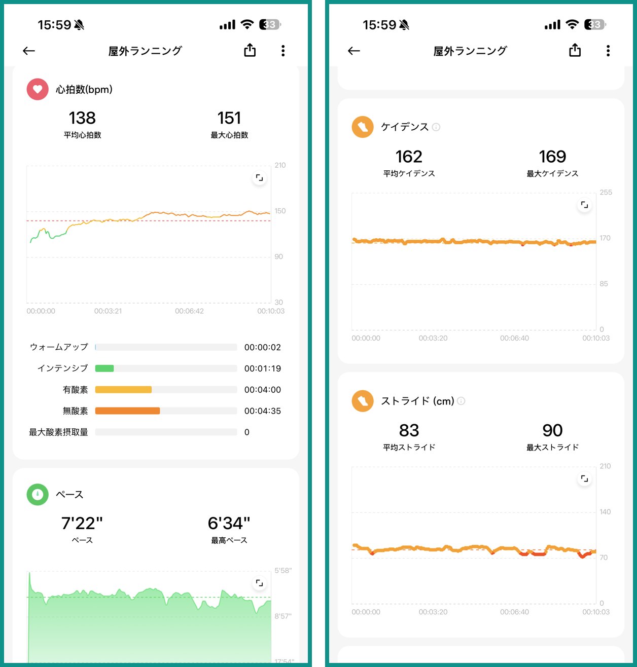 Xiaomi Watch S5 46mmのランニング計測。心拍数とペース、ケイデンスとストライドのグラフ