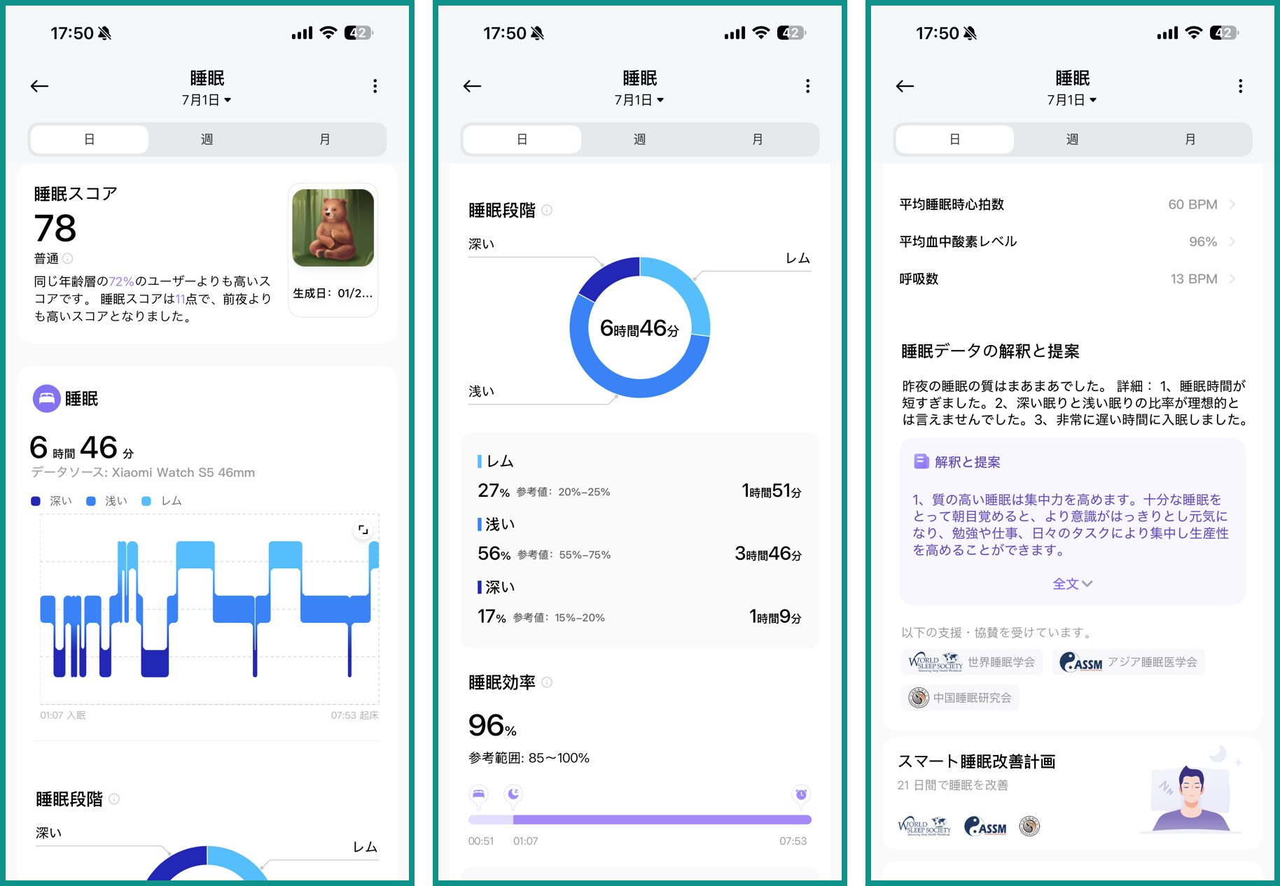 Xiaomi Watch S5 46mmの睡眠計測画面。睡眠スコア78、睡眠時間6時間46分、レム27%・浅い56%・深い17%、睡眠効率96%、平均睡眠時心拍60BPM・血中酸素96%・呼吸数13BPM