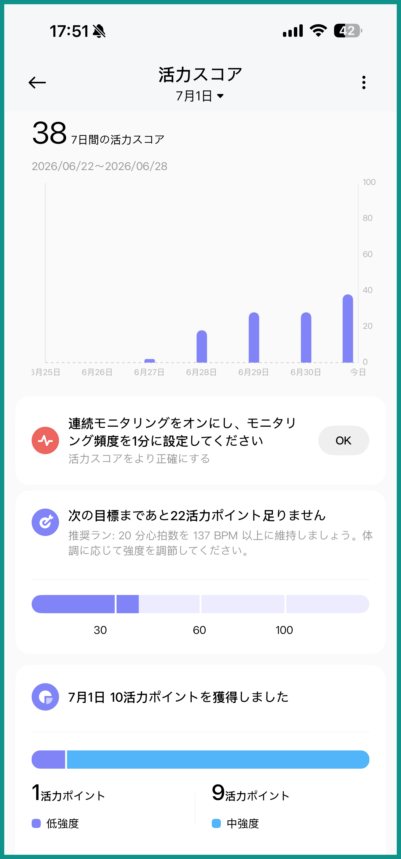 Xiaomi Watch S5 46mmの活力スコア画面。7日間の活力スコア38、当日10活力ポイント獲得(低強度1+中強度9)