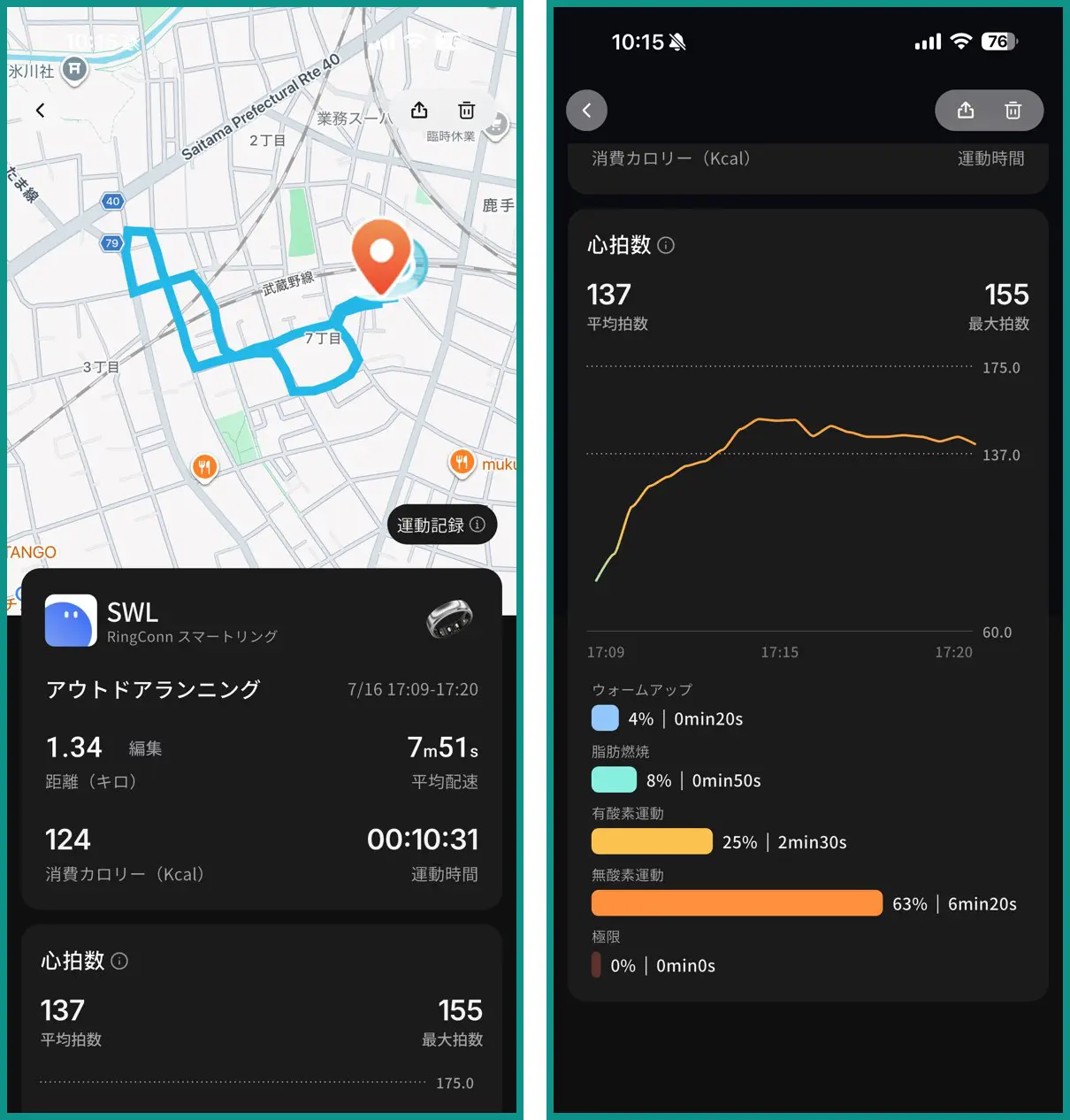 RingConn Gen 3 アプリのアウトドアランニング計測結果。左は走行ルートのマップと距離1.34km・平均ペース7分51秒・消費カロリー124kcal・運動時間10分31秒、右は平均心拍数137・最大心拍数155の心拍数グラフと心拍ゾーン別の内訳