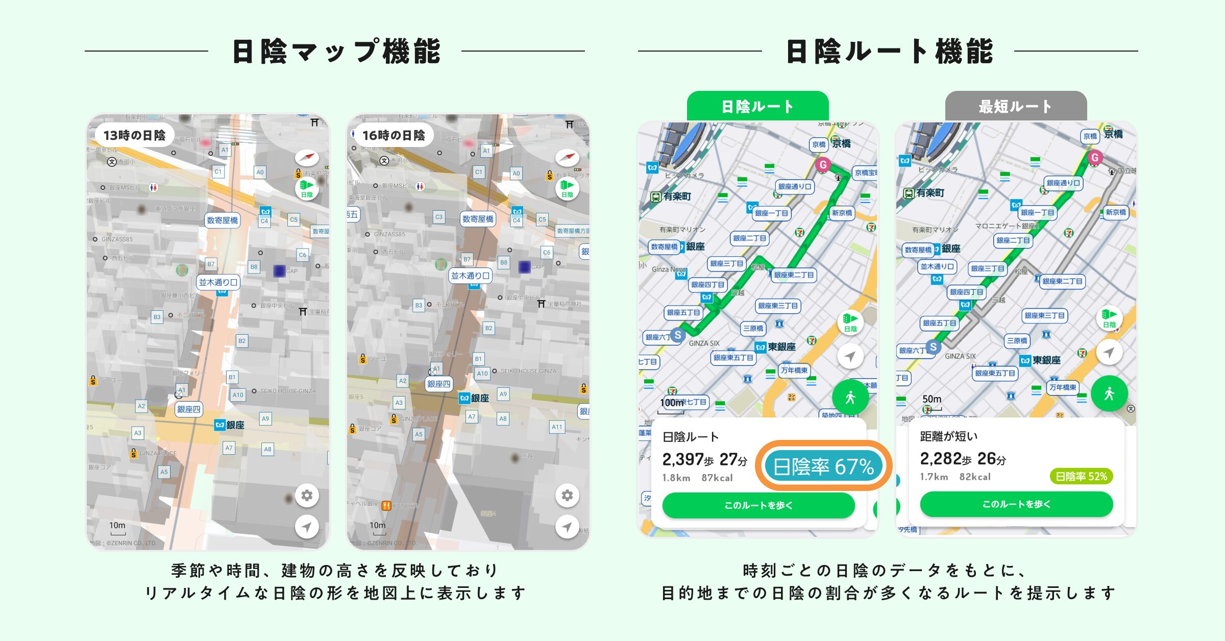 建物形状と高さ、太陽高度から建物の日陰形状を算出して地図に表示する「日陰マップ」と、日陰の割合が多くなるルートを提示する「日陰ルート」の画面