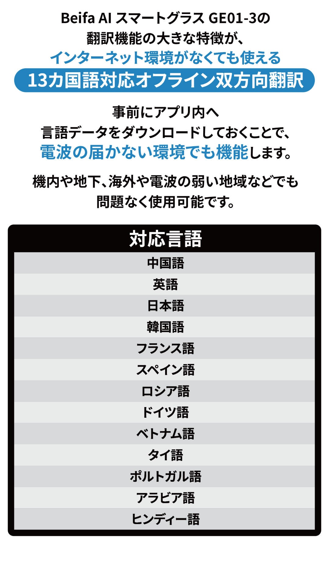 オフライン双方向翻訳に対応する13言語の一覧。中国語、英語、日本語、韓国語、フランス語、スペイン語、ロシア語、ドイツ語、ベトナム語、タイ語、ポルトガル語、アラビア語、ヒンディー語。