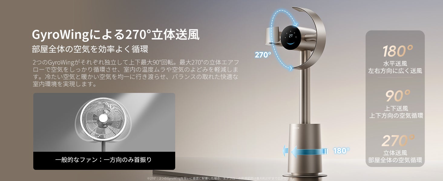 2つの送風部GyroWingが垂直90度・本体が水平180度動き最大270度をカバーするDreame MF10