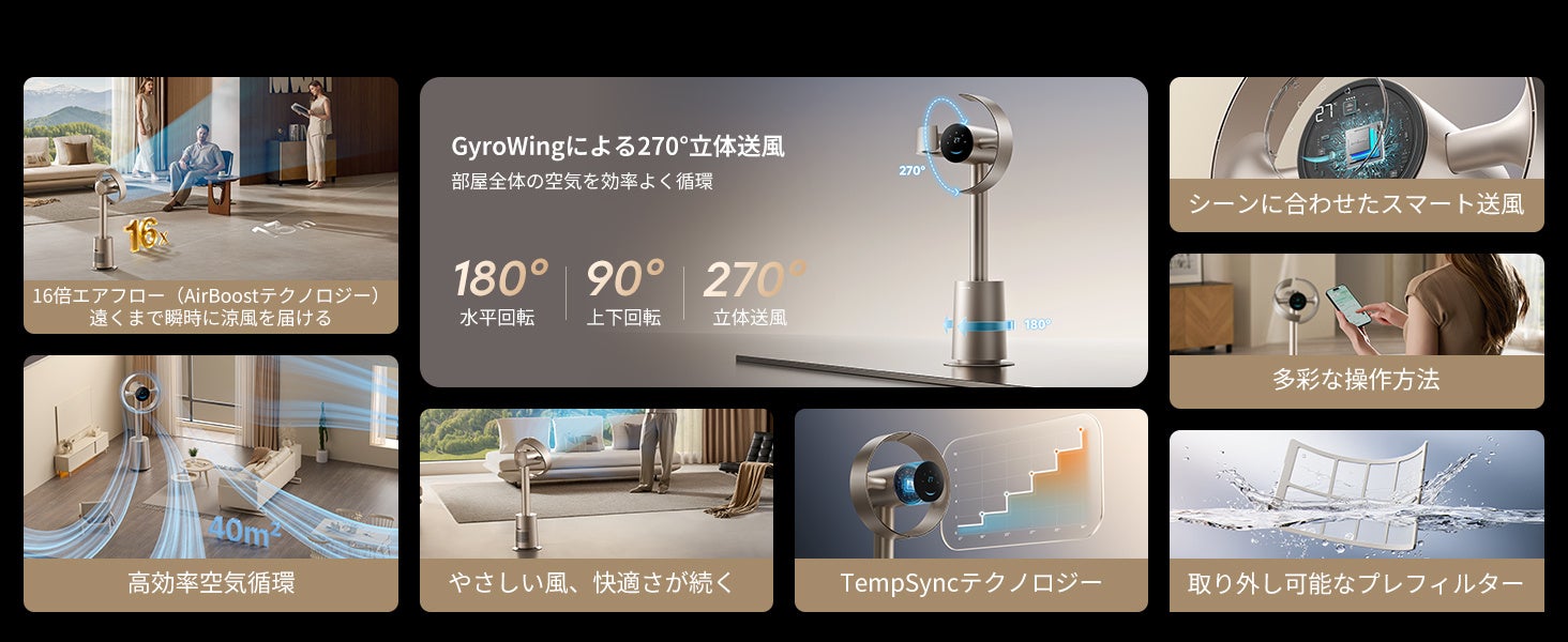 270度立体送風・16倍エアフロー・TempSyncなどDreame MF10の主な特長を並べた図