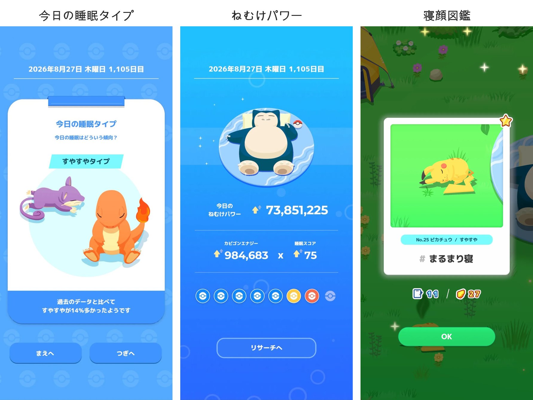 『Pokémon Sleep』の画面3種。左が今日の睡眠タイプ、中央がねむけパワーの内訳、右が寝顔図鑑にピカチュウのまるまり寝が登録された画面