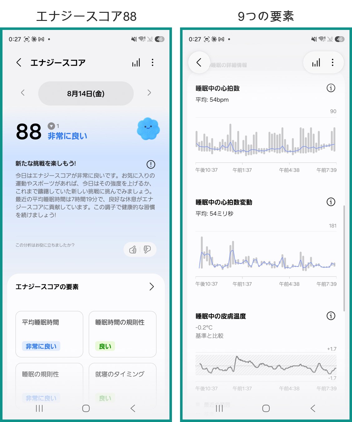 Galaxy Watchのエナジースコア88「非常に良い」と、それを構成する9つの要素の一覧。