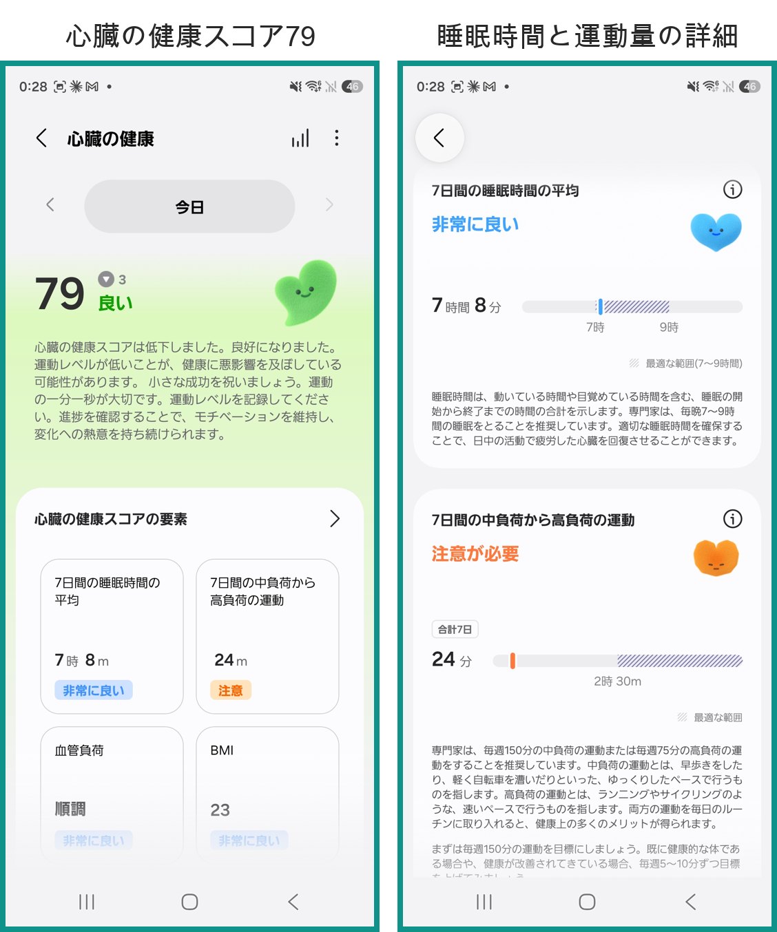 Galaxy Watchの心臓の健康スコア79と、7日間の睡眠時間の平均および中負荷から高負荷の運動の詳細画面。