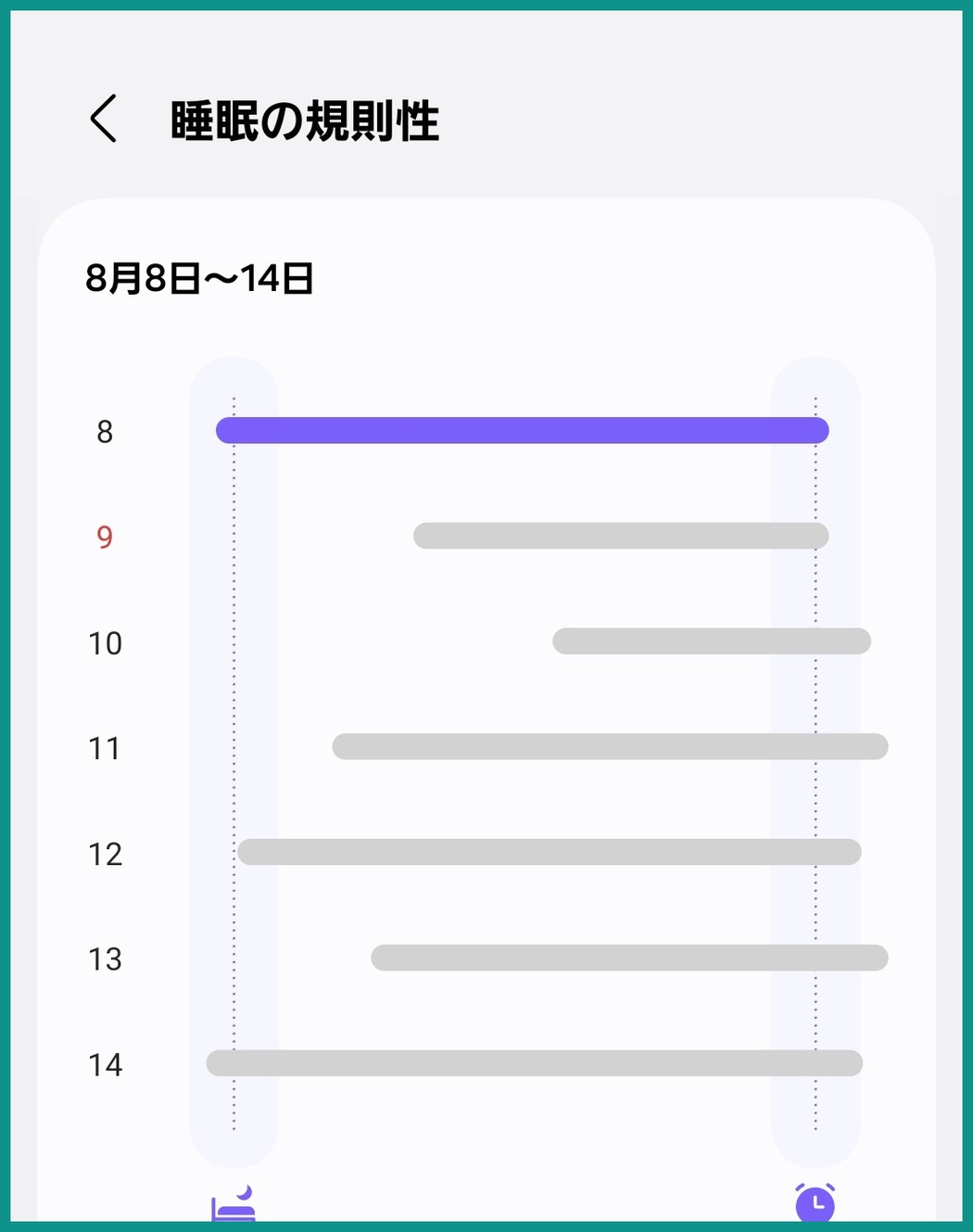 Samsung Healthの睡眠の規則性。8月8日から14日まで、就寝から起床までの帯が日ごとに並んでいる。