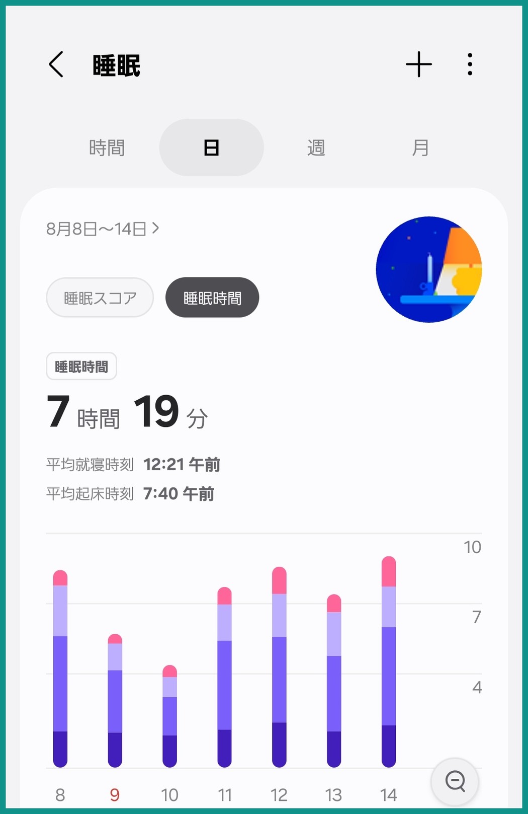 Samsung Healthの1週間の睡眠時間。平均7時間19分で、日ごとの棒グラフが並んでいる。