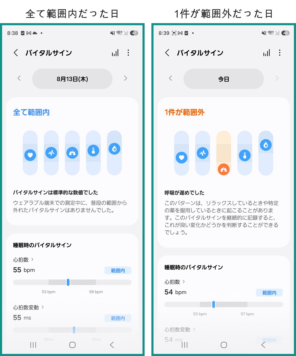 Galaxy Watchのバイタルサイン画面。左は5つの指標が全て範囲内だった日、右は呼吸数だけが範囲外と判定された日。