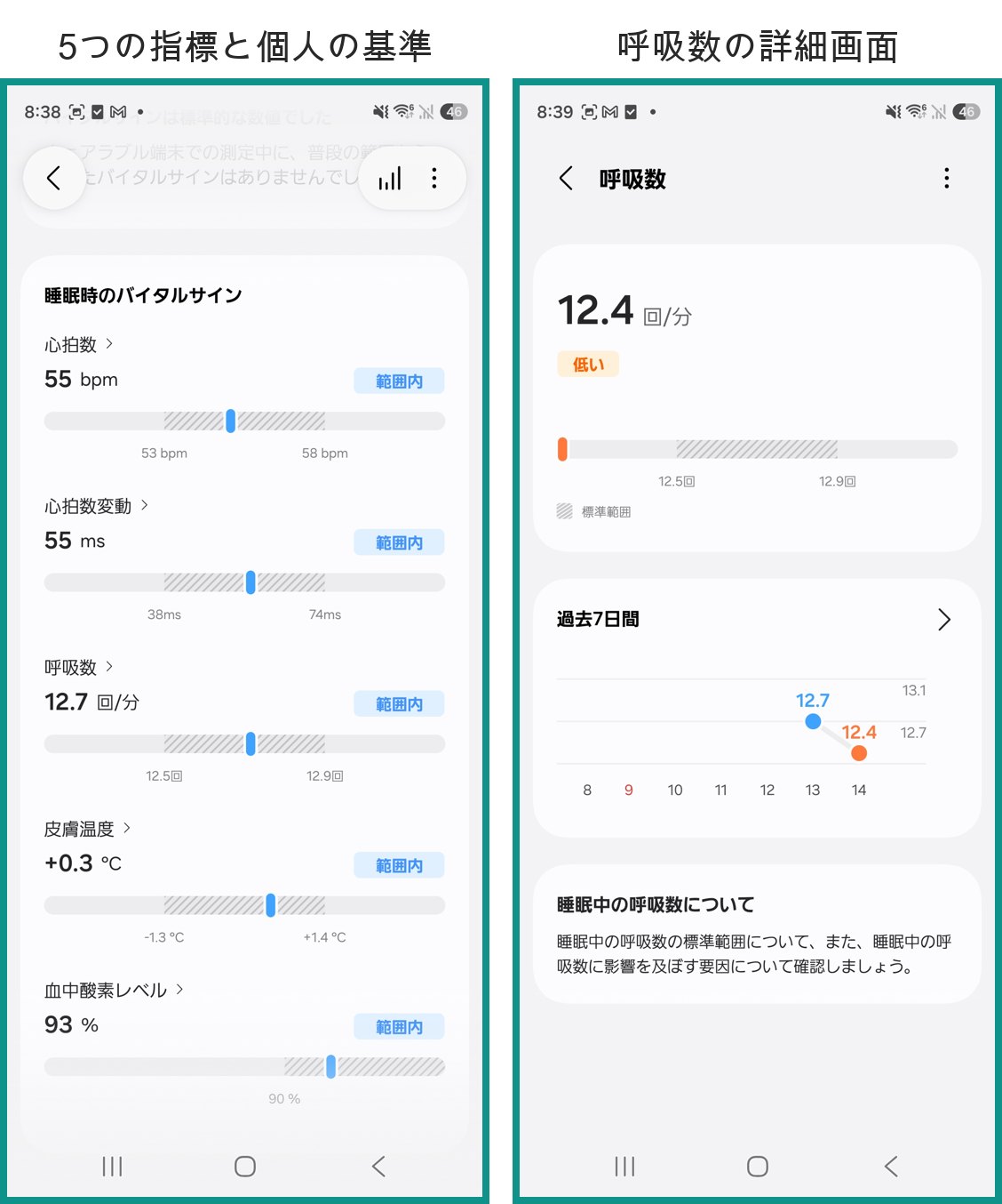 Galaxy Watchのバイタルサイン。左は心拍数・心拍数変動・呼吸数・皮膚温度・血中酸素レベルの5指標と個人の基準、右は呼吸数の詳細画面。