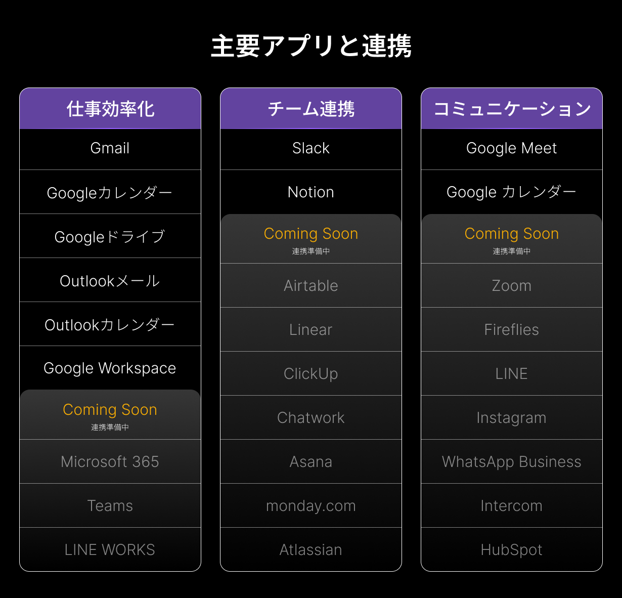 Loona Deskmateが連携する主要アプリの一覧表。仕事効率化・チーム連携・コミュニケーションの3分類で、連携済みとComing Soonが色分けされている