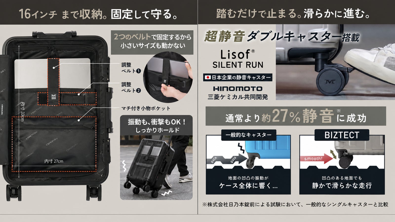 BIZTECTの内装中央に設けられたノートPC専用ポケットと2本の調整ベルト、HINOMOTO共同開発の静音ダブルキャスターの解説図