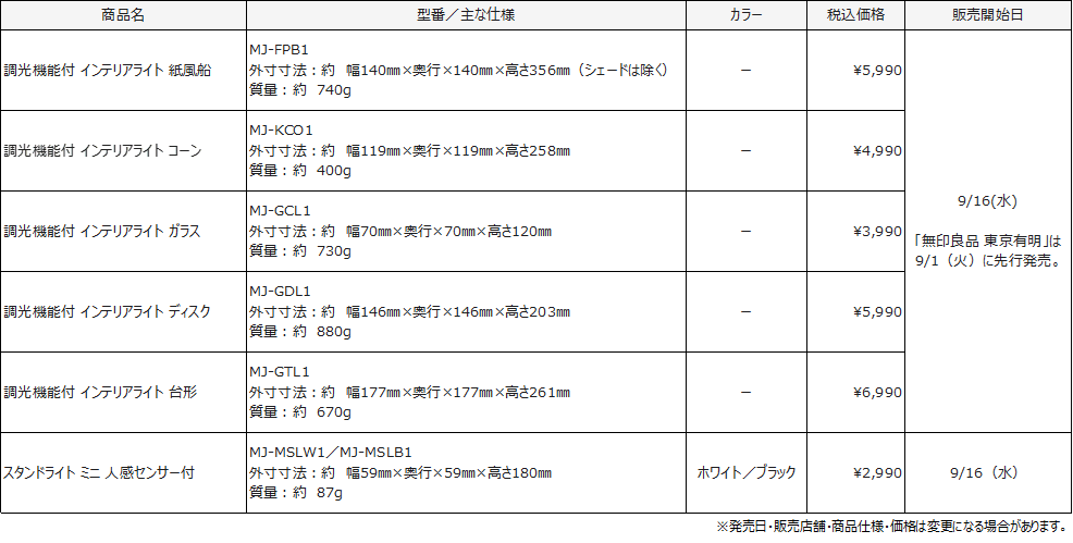 無印良品の調光機能付インテリアライト5種とスタンドライト ミニ 人感センサー付の型番・寸法・質量・価格・発売日をまとめた一覧表