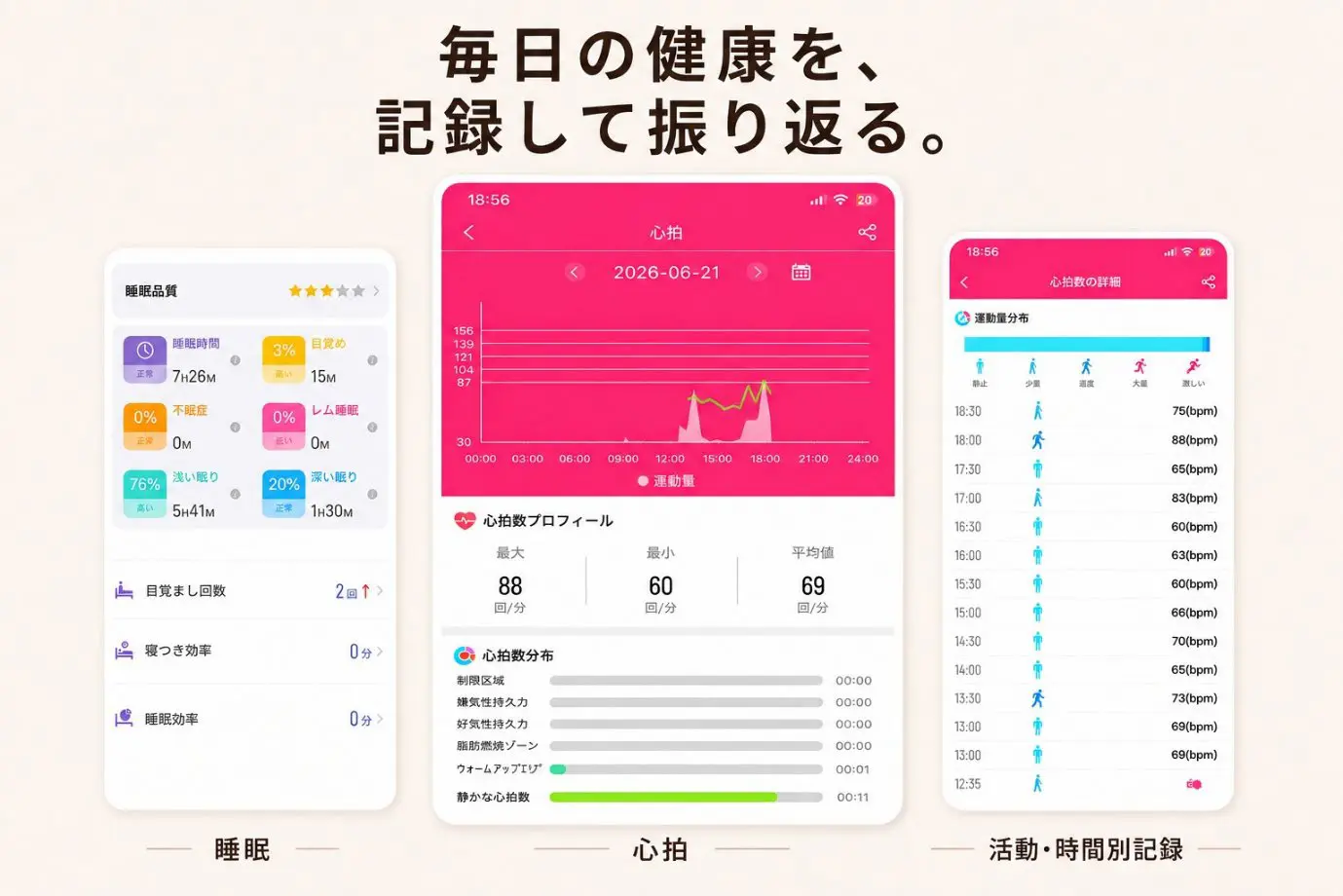 SINNIS Grace2の専用アプリ画面。睡眠品質、心拍数の推移グラフ、活動と時間別の記録が3画面で並んでいる
