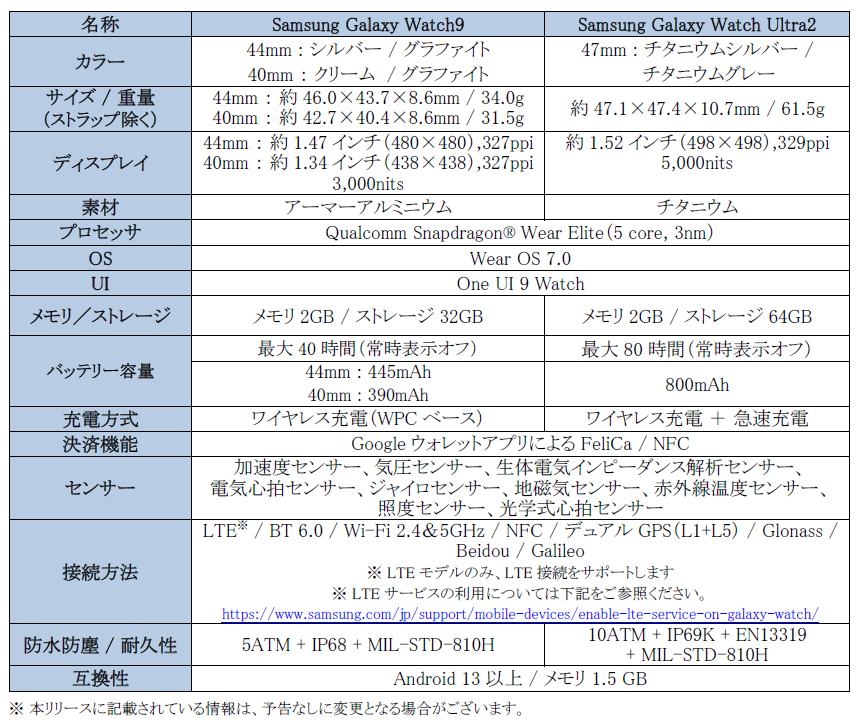 Samsung Galaxy Watch9とGalaxy Watch Ultra2の主な仕様を比較した表。サイズ、ディスプレイ、バッテリー、防水防塵などを記載