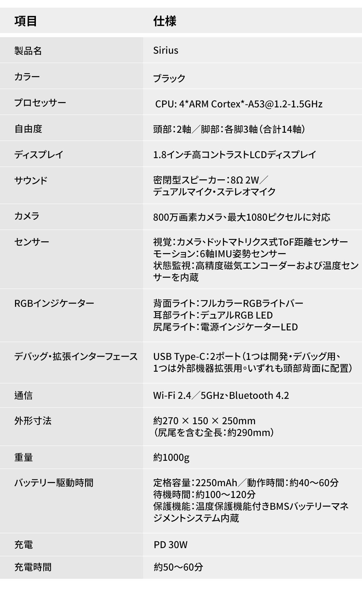 AIロボットドッグ Sirius のプロセッサー・自由度・カメラ・センサー・バッテリーなどをまとめた仕様一覧表
