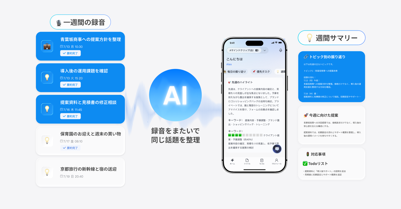 一日の記録と一週間の流れを振り返るSwitchBot AIマインドクリップのサマリー画面