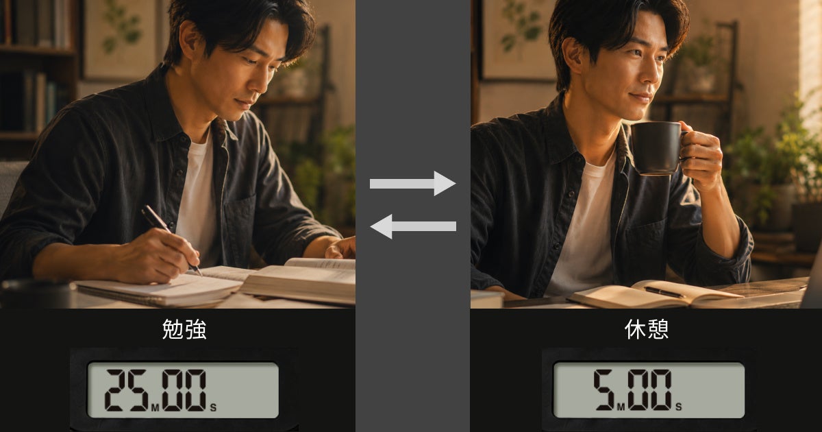 25分の集中と5分の休憩を繰り返すインターバルタイマーモードの説明画像