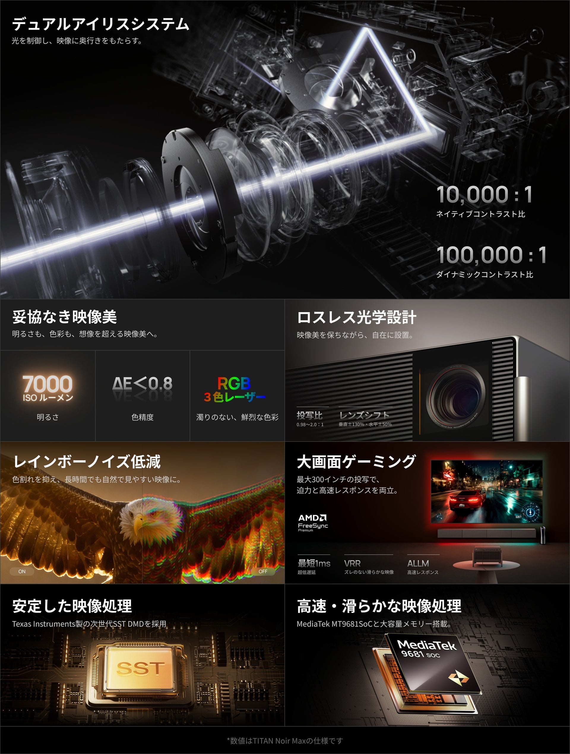 XGIMI TITAN Noir Maxの主な仕様をまとめた図。ネイティブコントラスト比10,000対1、7,000 ISOルーメン、3色レーザー、レンズシフト、ゲーミング性能などを掲載。
