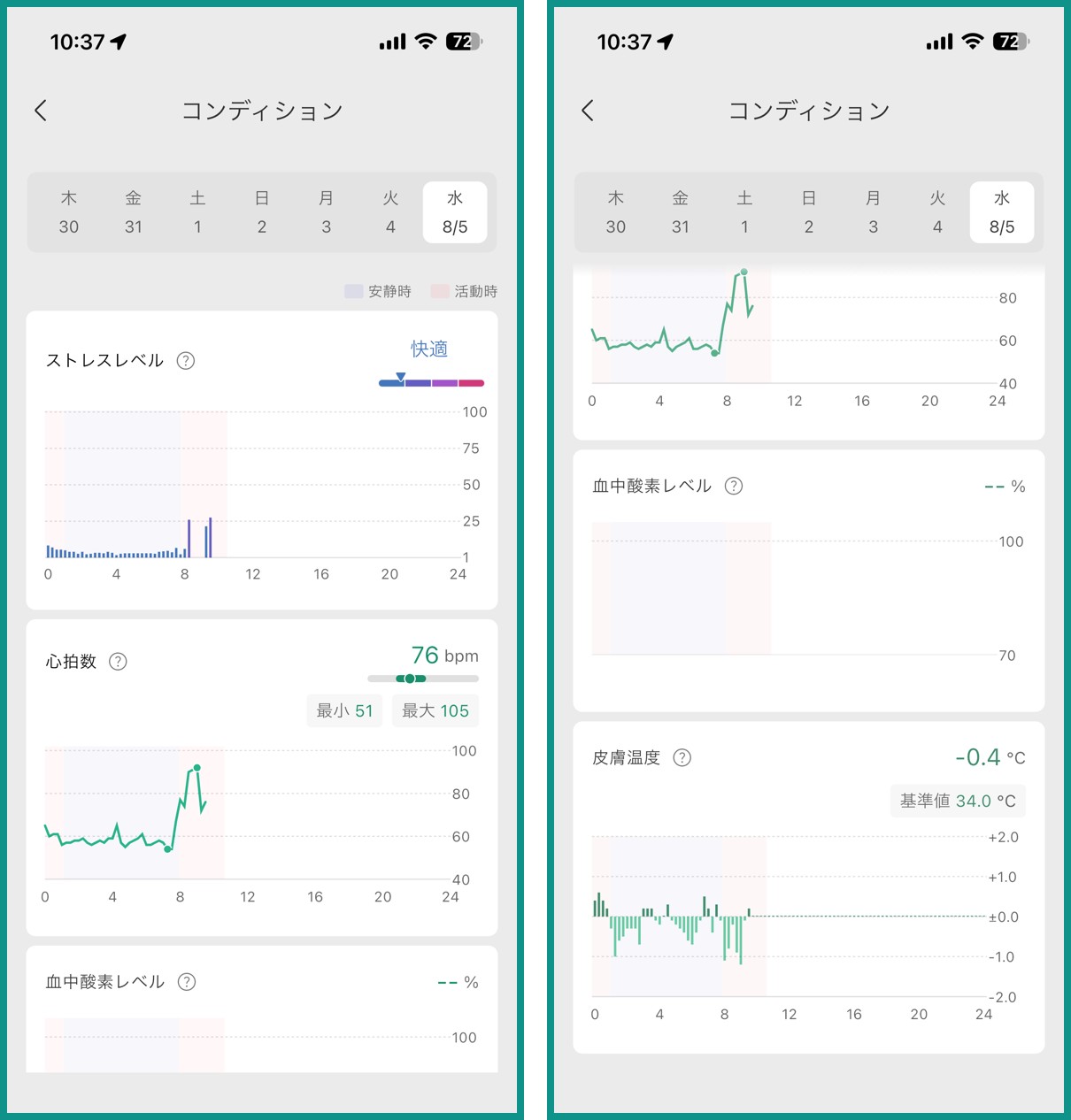 からだメイトアプリのコンディション画面2種。ストレスレベルは「快適」、心拍数76bpm(最小51・最大105)、血中酸素レベルは測定値がなく空欄、皮膚温度はマイナス0.4℃