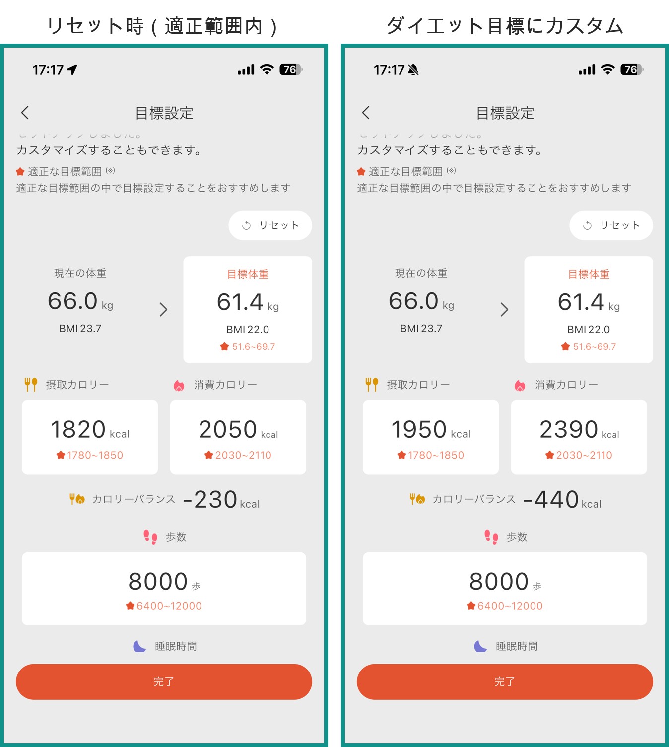 からだメイトアプリの目標設定画面2枚。リセット時は消費カロリー2050kcal(適正範囲2030〜2110)、ダイエット目標にカスタムすると2390kcal。歩数目標は8000歩