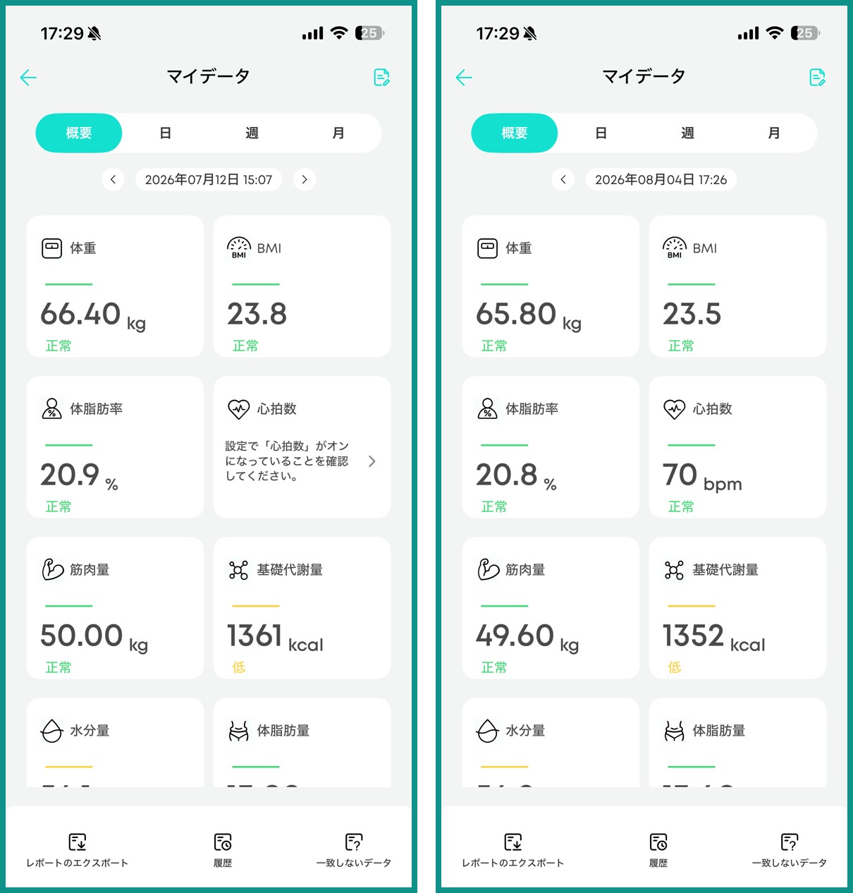 体組成計アプリの記録2画面。2026年7月12日は体重66.40kg・BMI23.8・体脂肪率20.9%・基礎代謝量1361kcal、8月4日は体重65.80kg・BMI23.5・体脂肪率20.8%・基礎代謝量1352kcal