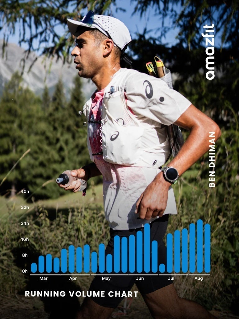 モンブラン山塊のコースを走るベン・ディマン選手。約174km・獲得標高約9,900mの山岳レース。