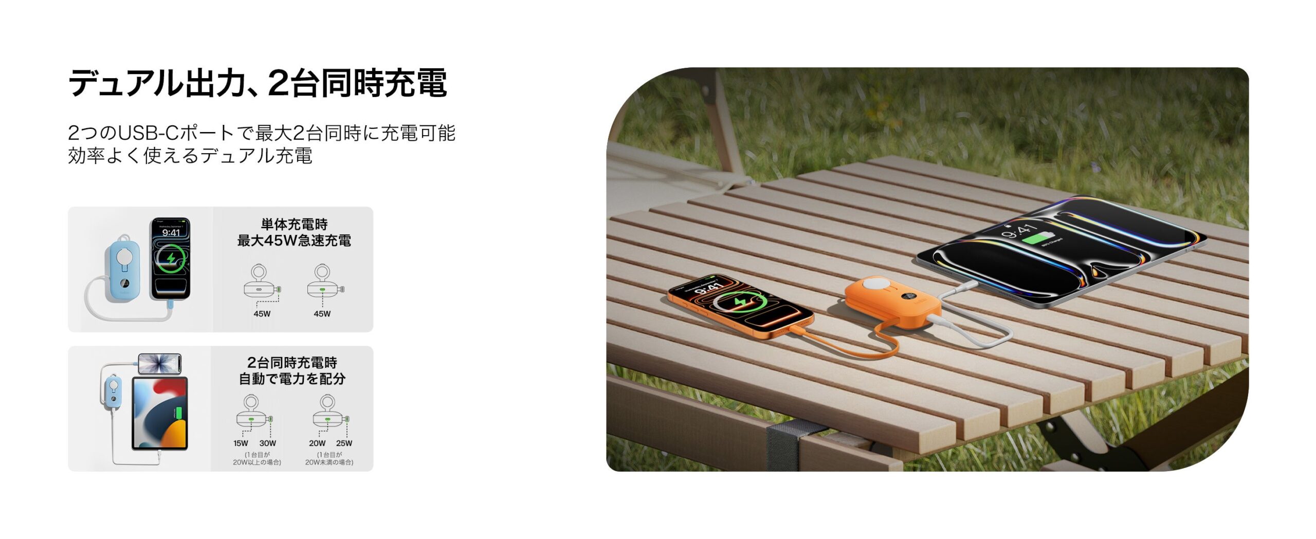BPD019の出力の図。単体充電時は最大45W、2台同時充電時は15W+30Wまたは20W+25Wに自動配分される