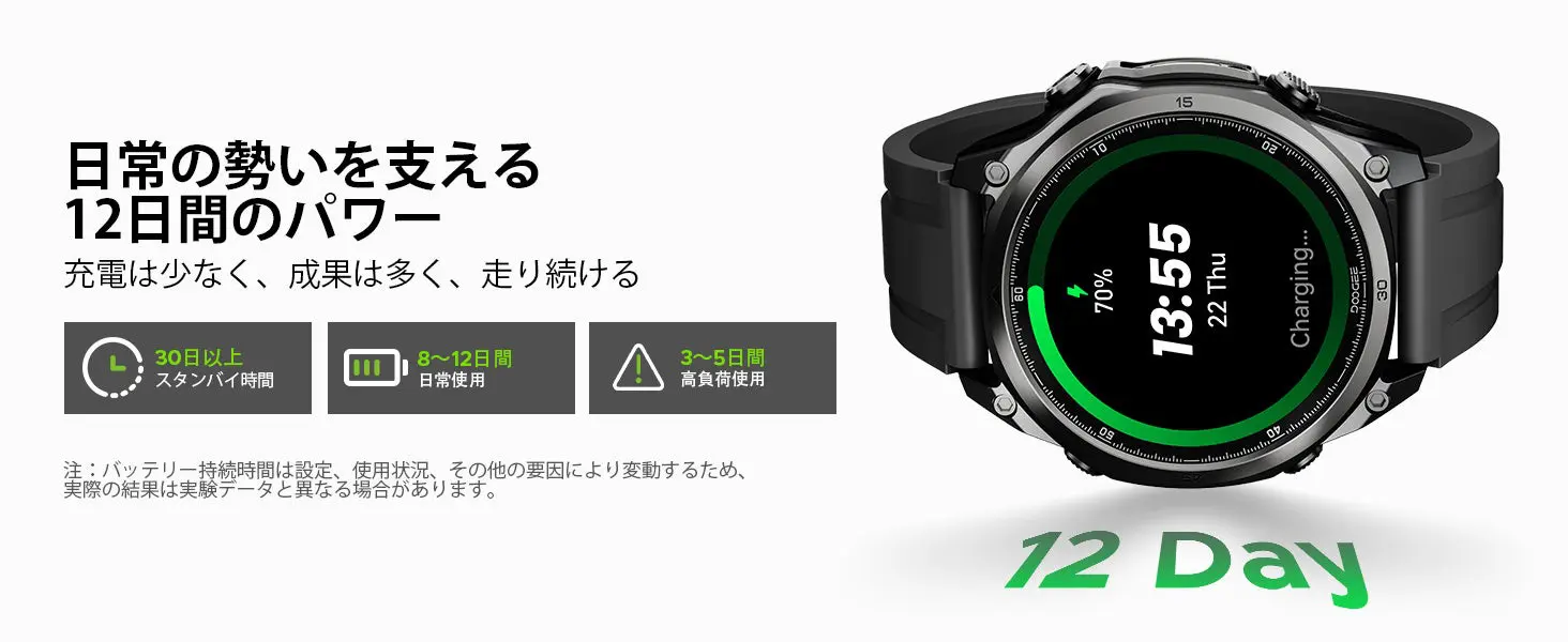 AnyWise W1 Liteの550mAhバッテリーと磁気充電方式を示した図