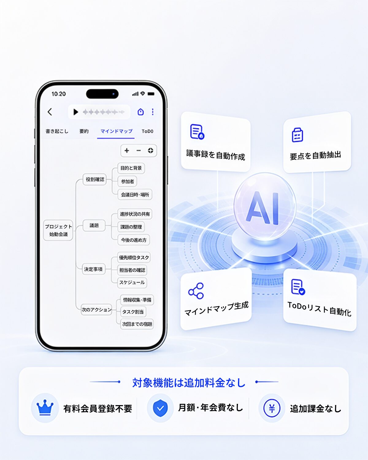 FS100のアプリでAIが作成したマインドマップ。議事録作成・要点抽出・ToDoリスト化にも対応し、対象機能は追加料金なし