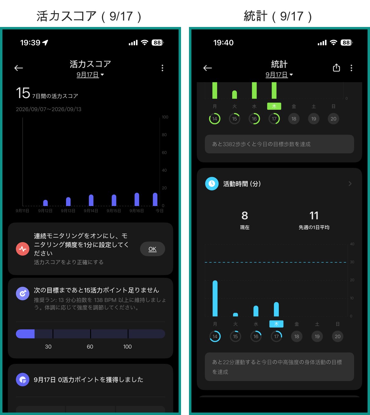 Mi Fitnessの画面2つ。左は9月17日の7日間の活力スコア15、右は同じ日の統計で活動時間8分と先週の1日平均11分