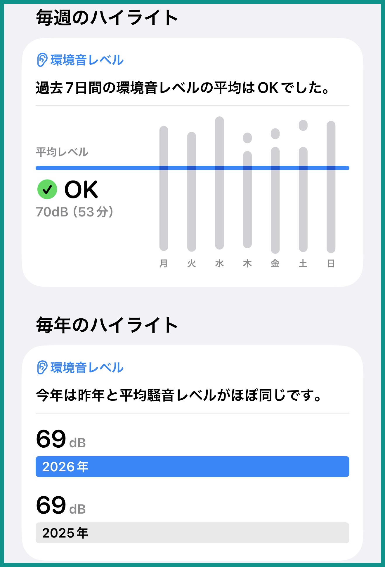 ヘルスケアアプリの環境音レベルのハイライト。過去7日間の平均はOKで70dB、年ごとの平均は2026年と2025年がどちらも69dB