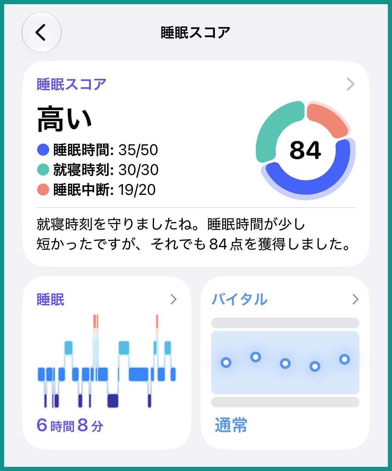 iPhoneのヘルスケアアプリの睡眠スコア画面。84点で高い、睡眠時間6時間8分、バイタルは通常と表示されている