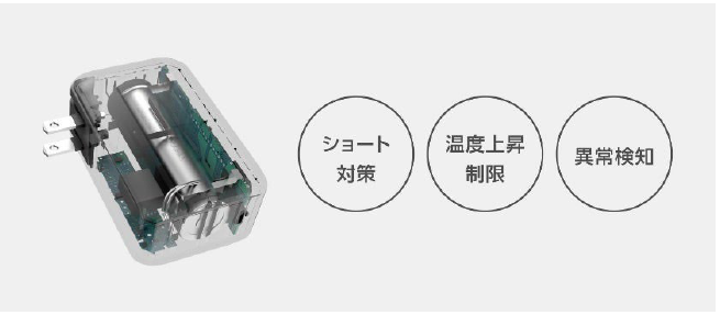 「備える充電器」がショート対策や異常検知機能などドコモの安全基準を満たすことを示す図