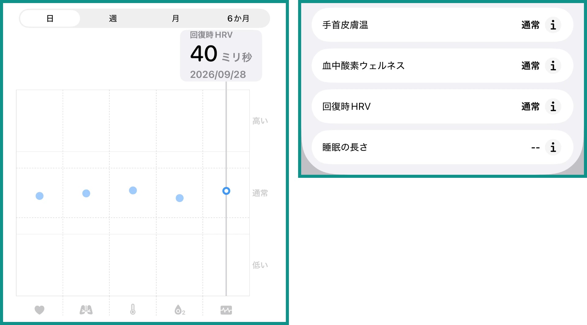 iPhoneのヘルスケアアプリのバイタル。回復時HRVは40ミリ秒、睡眠の長さは空欄