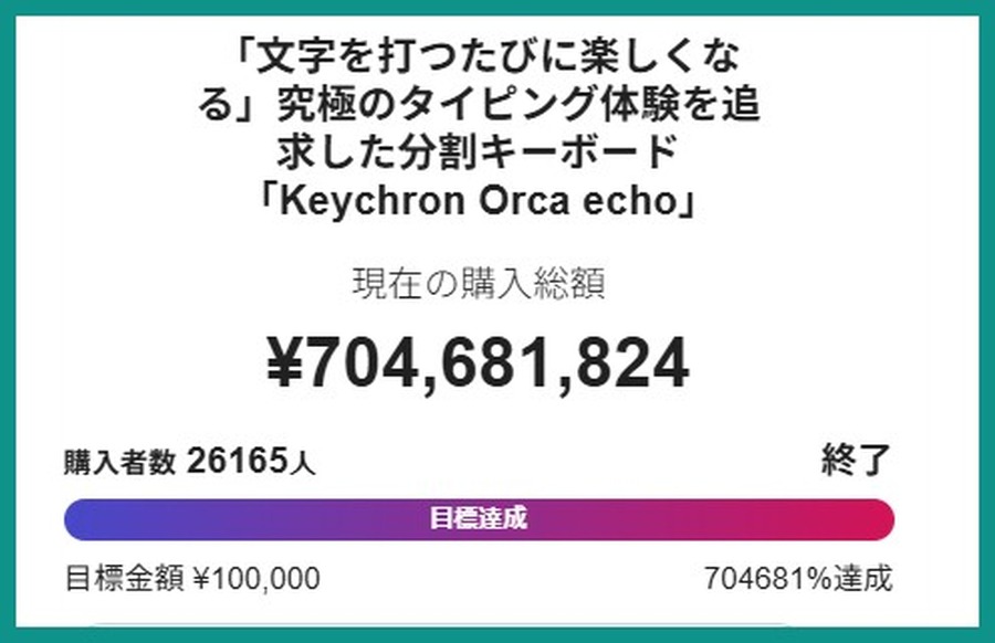 CoSTORYのプロジェクトページ。購入総額704,681,824円、購入者数26,165人、目標金額10万円に対して704,681%達成の表示