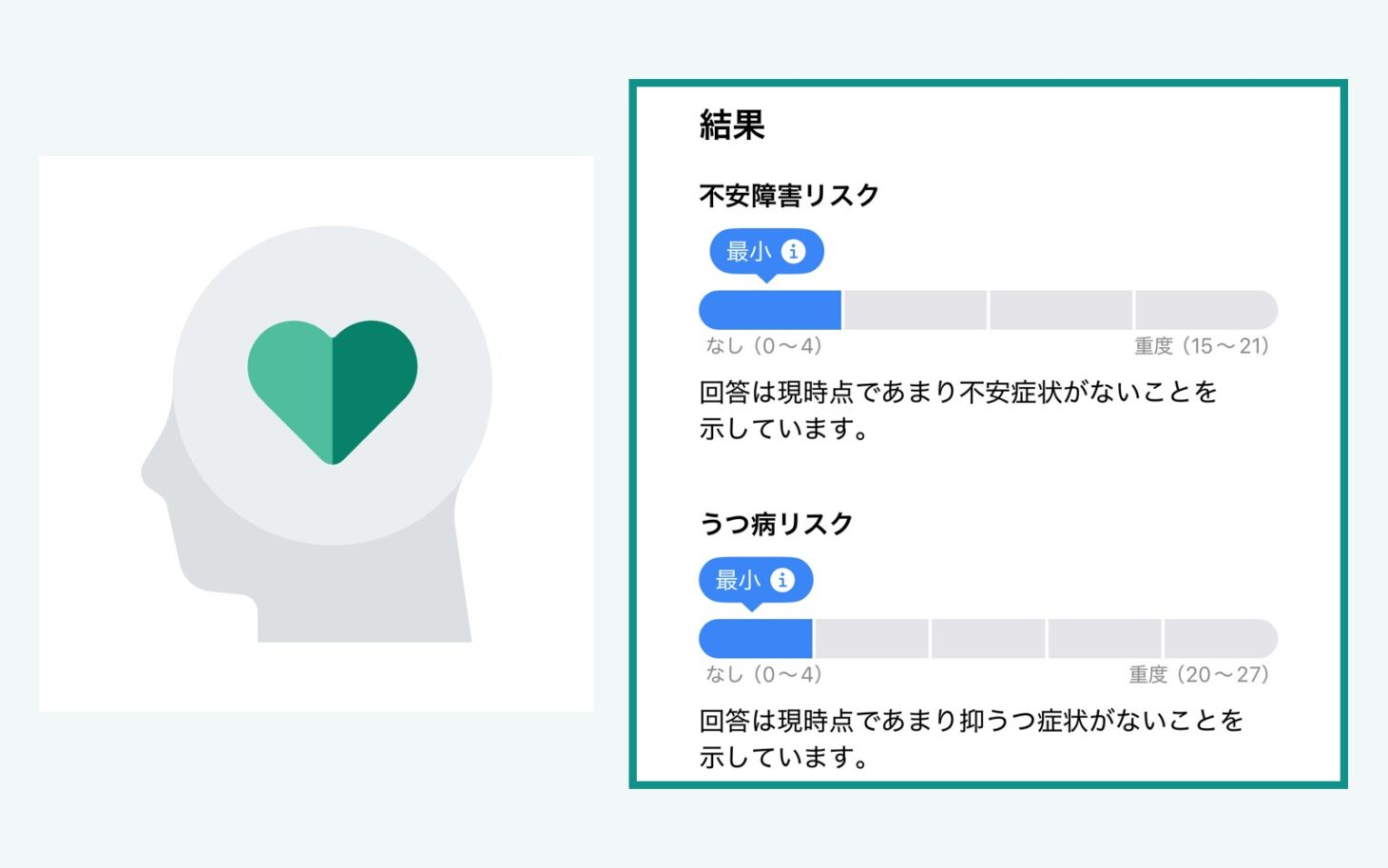 緑のハートの横顔イラストとヘルスケアの質問票の結果画面