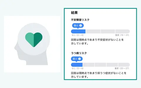 iPhoneのヘルスケアで不安とうつ病のリスクを確認｜16問の質問票の答え方と結果の見方・結果が出たあとにすること