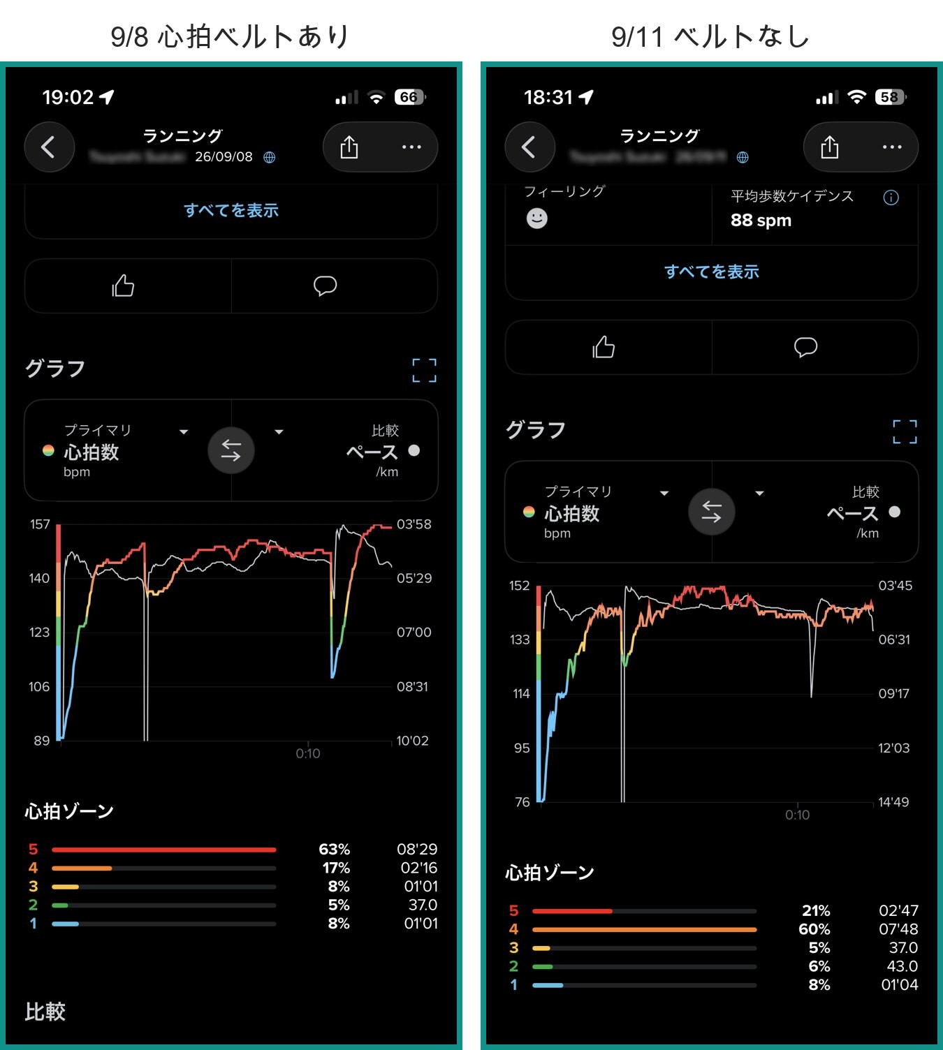 Suuntoアプリの心拍ゾーン表示を左右に並べた画面。左の9月8日は心拍ゾーン5が63%、右の9月11日は21%