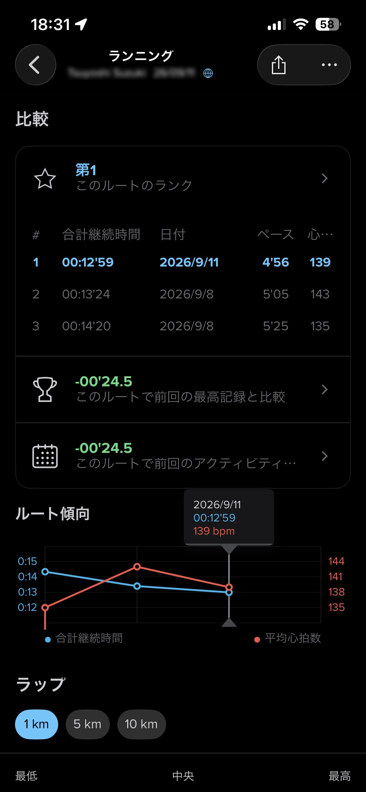Suuntoアプリの同一ルート比較画面。9月11日12分59秒、9月8日13分24秒、9月8日14分20秒の3本が並んでいる