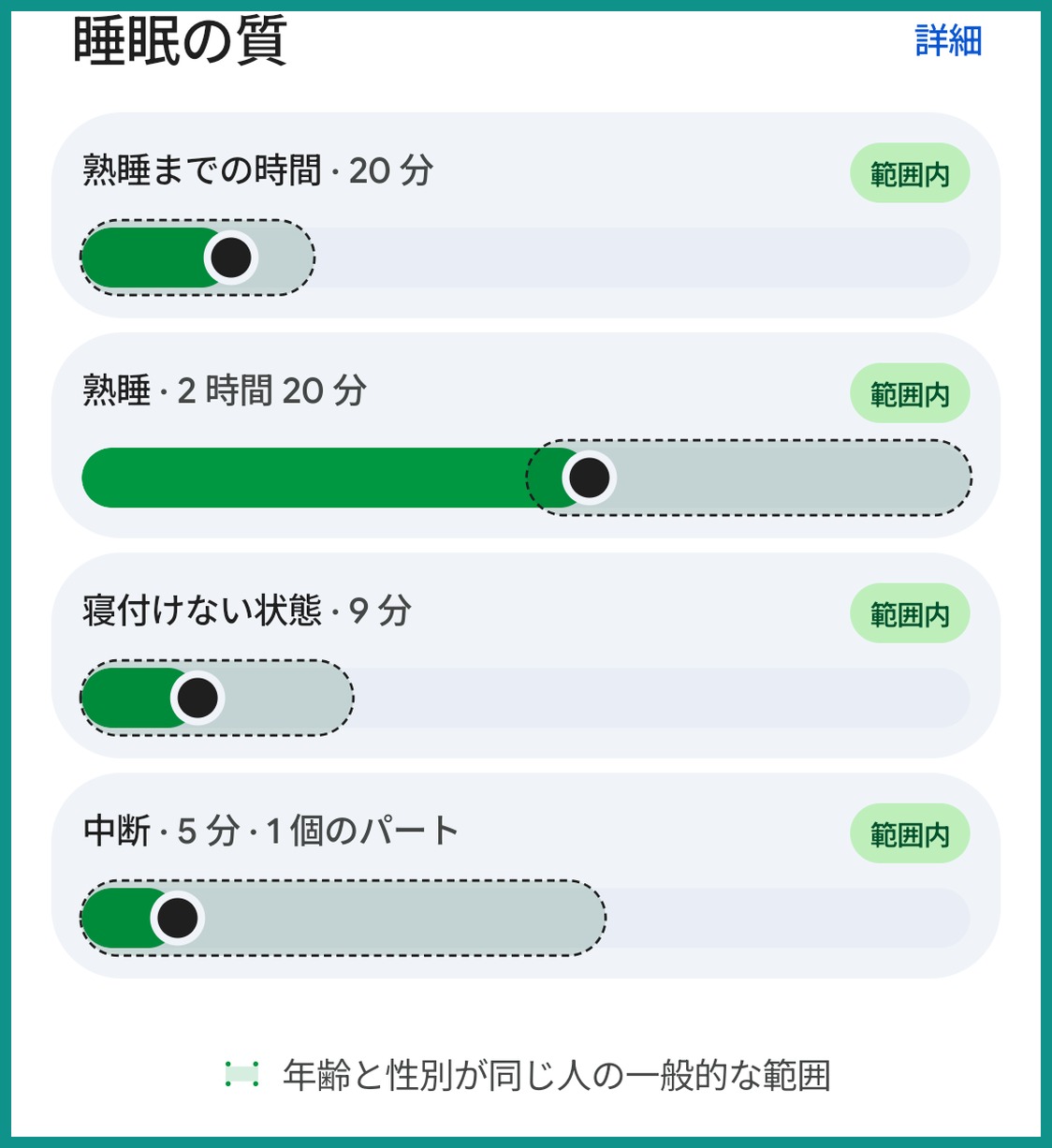 Google Healthの睡眠の質の画面。熟睡までの時間20分・熟睡2時間20分・寝付けない状態9分・中断5分の4項目すべてに「範囲内」が付き、基準は年齢と性別が同じ人の一般的な範囲と書かれている