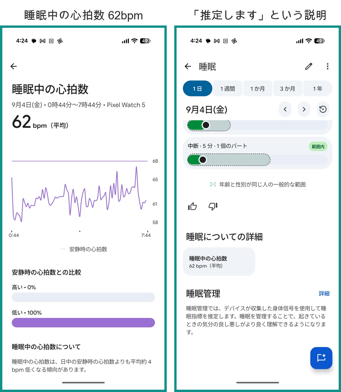 左は睡眠中の心拍数62bpmのグラフ、右は睡眠管理が身体信号から睡眠指標を推定すると説明している画面