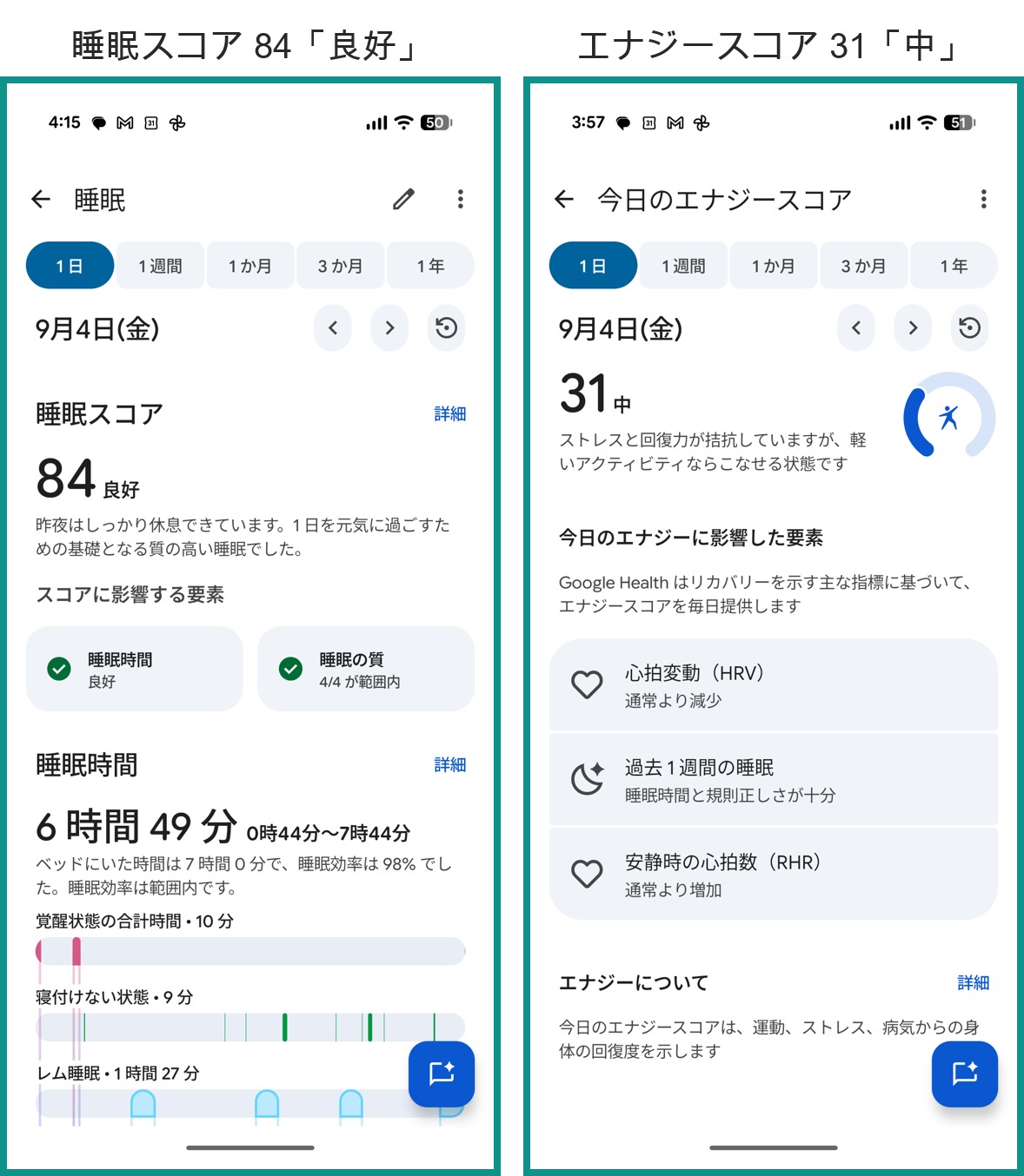 同じ9月4日のGoogle Healthの画面。左は睡眠スコア84「良好」、右はエナジースコア31「中」で、正反対の評価が並んでいる