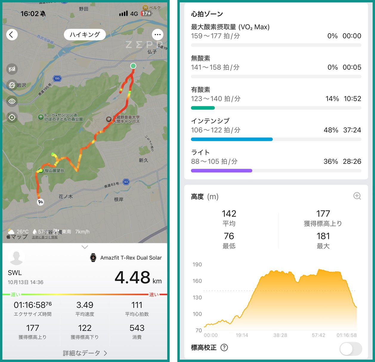 Zeppアプリのハイキングの記録。左は速さで色分けされた歩いた道の地図と4.48kmの結果、右は心拍ゾーンと高度のグラフ