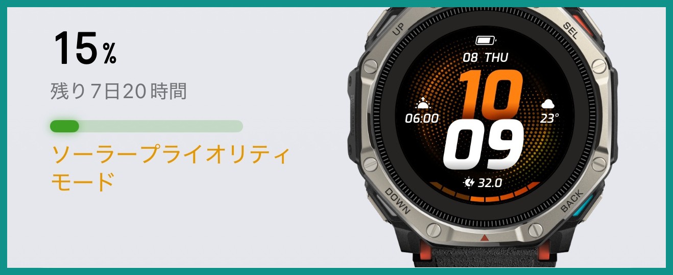 Zeppアプリのデバイス画面。電池残量15%、残り7日20時間、ソーラープライオリティモードと表示されている
